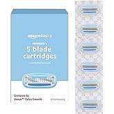 Amazon Basics Lubricating Cartridge Previously Review: Pros & Cons